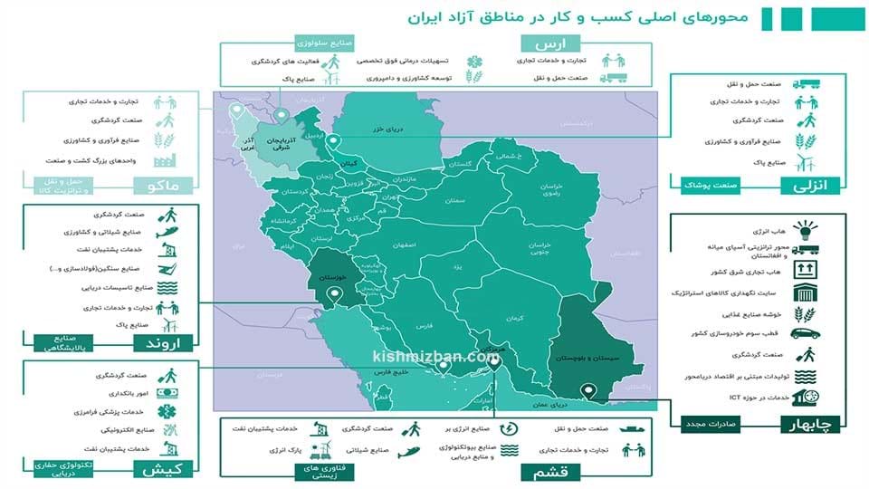 مناطق آزاد ایران