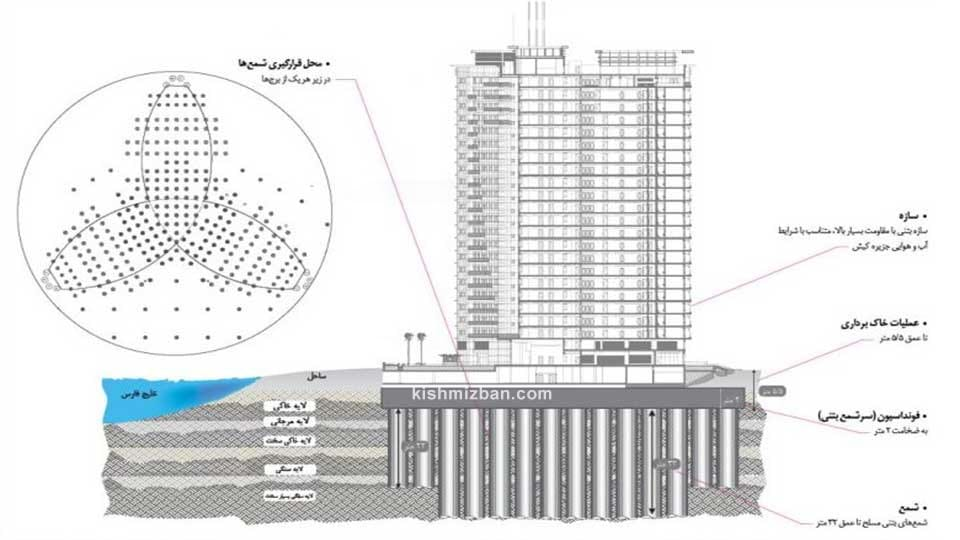 برج دوقلو