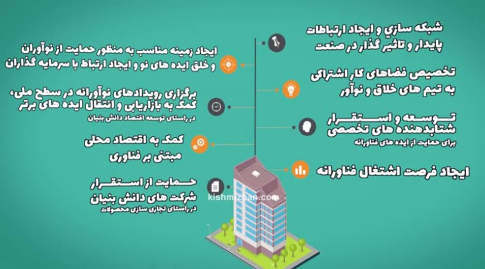 مرکز نواوری کیش