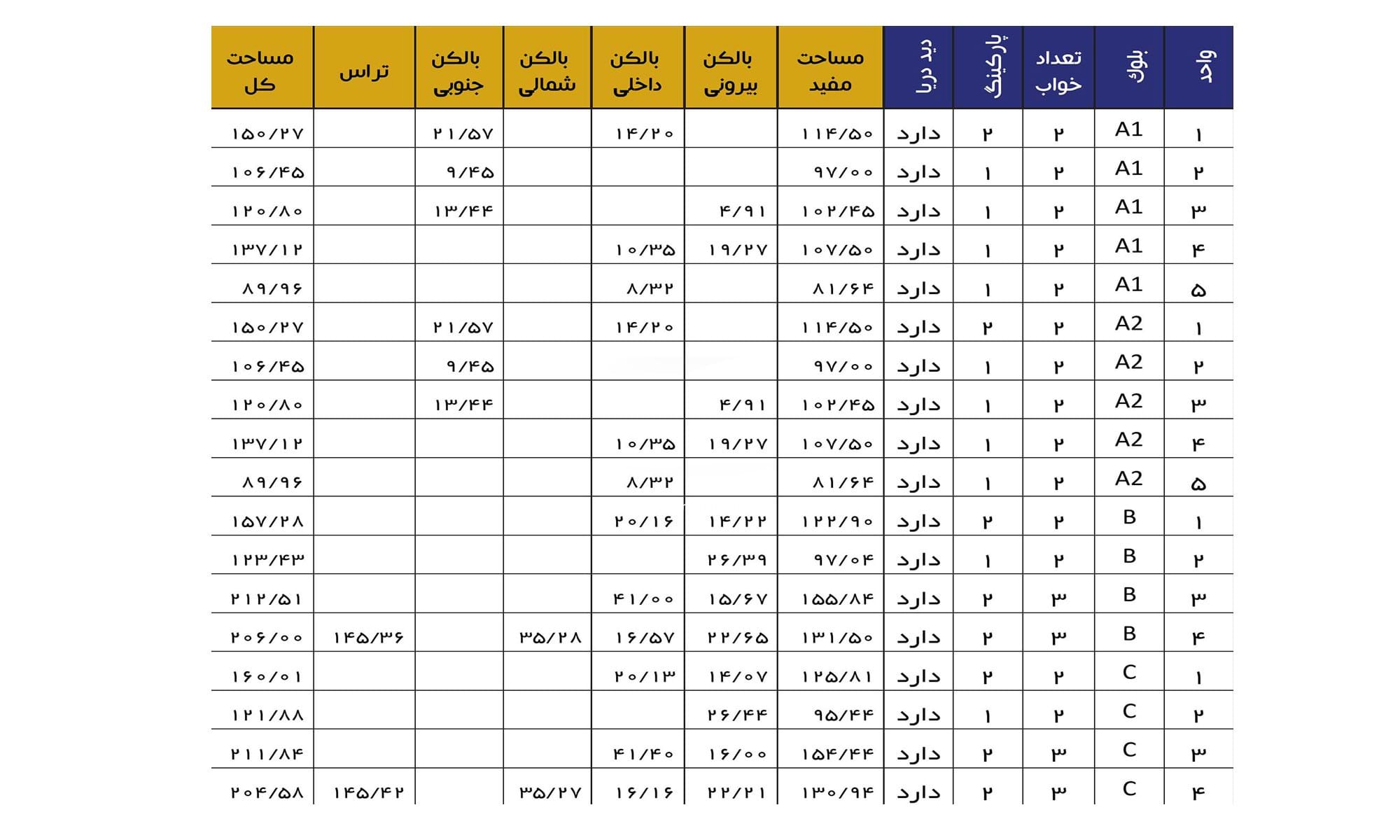 مشخصات کامل برج مینا رزیدنس