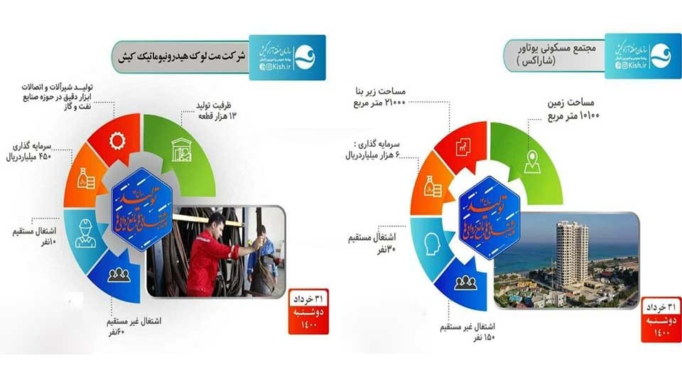 بهره برداری طرح های عمرانی و تولیدی کیش