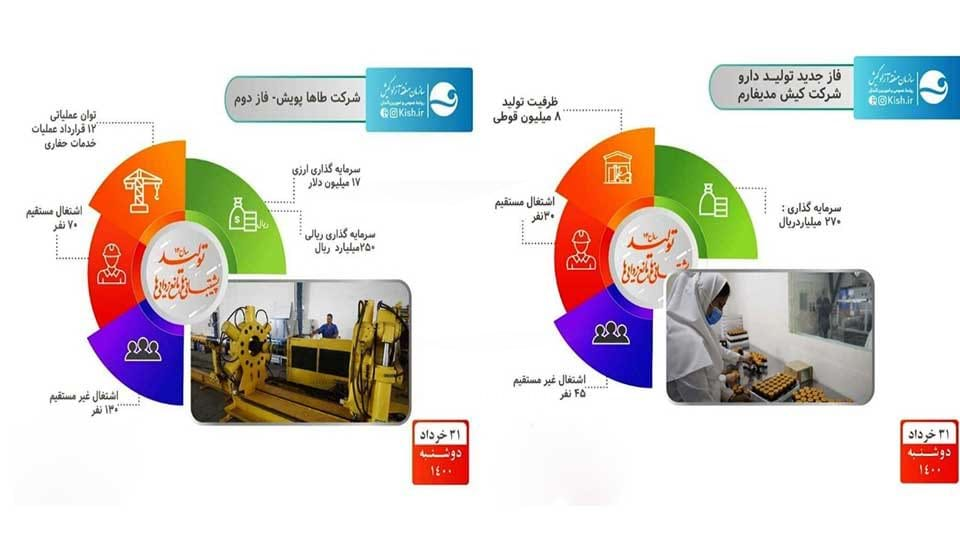 بهره برداری طرح های عمرانی و تولیدی کیش