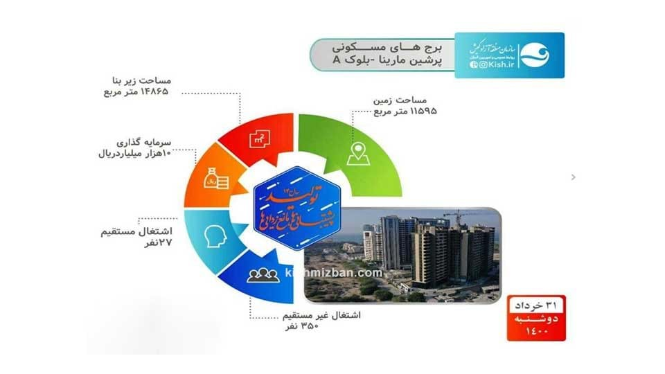 بهره برداری طرح های عمرانی و تولیدی کیش